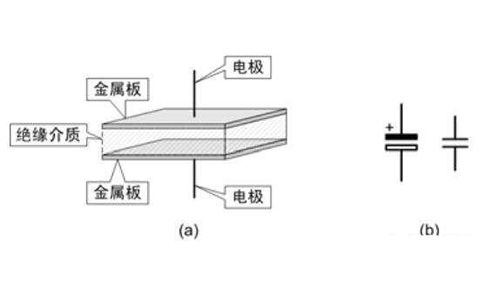 電容器是隔直流的，但為什么電池直流電卻可以為電容器充電呢？