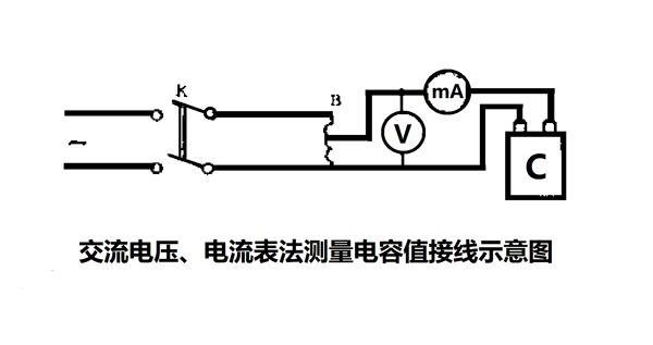 為什么要定期測(cè)量電力電容器的電容量？怎樣測(cè)量？